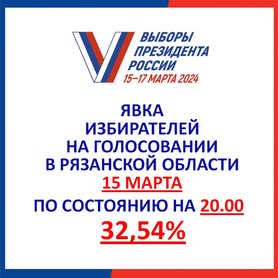 Явка избирателей в Рязанской области по состоянию на 20.00 составила 32,54%