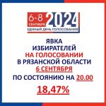 Явка избирателей на выборах в Рязанской области 6 сентября на 20.00