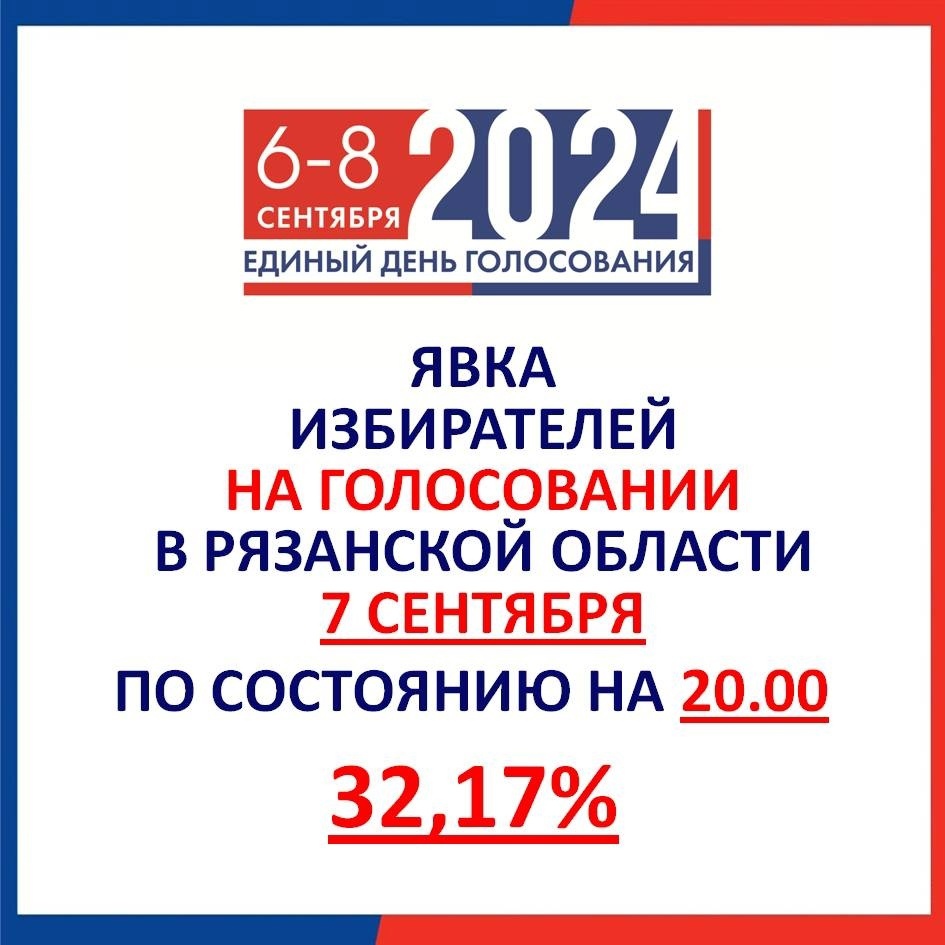 Явка избирателей на выборах в Рязанской области по состоянию на 20.00