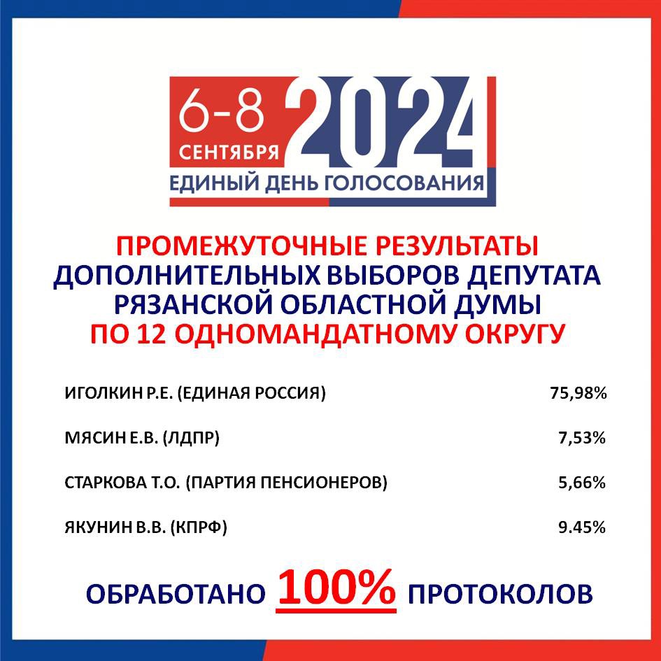 по 12 одномандатному округу