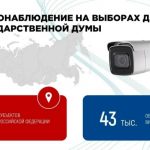 Видеонаблюдением на выборах депутатов Государственной Думы