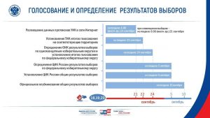 На сайте ЦИК России календарный план мероприятий
