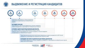 На сайте ЦИК России календарный план мероприятий