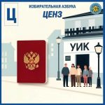 Избирком от А до Я: Ценз