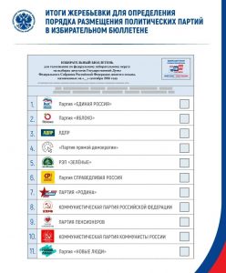 Порядок политических партии в избирательном бюллетене на выборах в ГосДуму