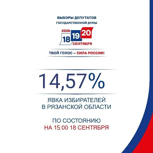 Явка избирателей на голосование в Рязанской области: