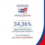 Явка избирателей на голосование в Рязанской области 19 сентября в 15.00