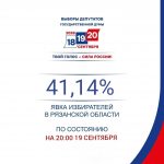 Явка избирателей на голосование в Рязанской области на 20.00